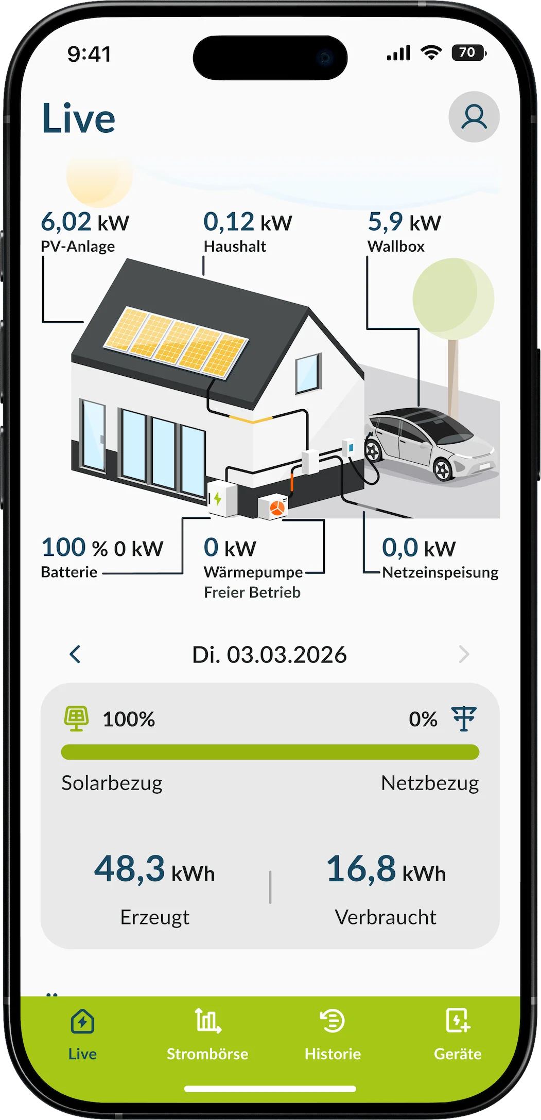Envi IQ